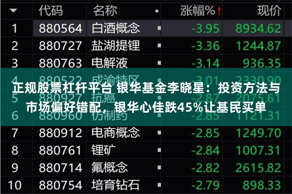 正规股票杠杆平台 银华基金李晓星：投资方法与市场偏好错配，银华心佳跌45%让基民买单