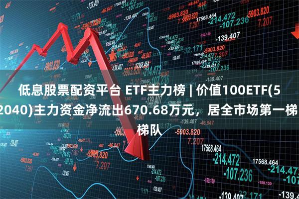 低息股票配资平台 ETF主力榜 | 价值100ETF(512040)主力资金净流出670.68万元，居全市场第一梯队